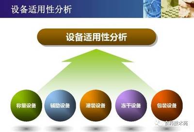 多產(chǎn)品共線生產(chǎn)的風(fēng)險(xiǎn)評估