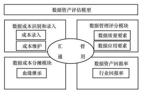 基于數(shù)據(jù)全生命周期的數(shù)據(jù)資產(chǎn)價值評估方法及應(yīng)用