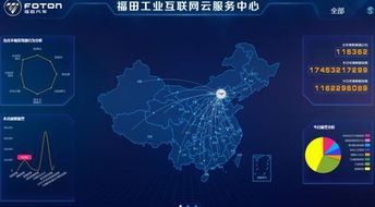 加碼工業(yè)互聯(lián)網(wǎng)戰(zhàn)略 福田汽車(chē)引領(lǐng)中國(guó)“智造”邁進(jìn)新時(shí)代