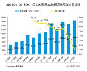 易觀大數(shù)據(jù)分析 賦能行業(yè)互聯(lián)網(wǎng)與工業(yè)互聯(lián)網(wǎng)的數(shù)據(jù)挖掘與應(yīng)用服務(wù)